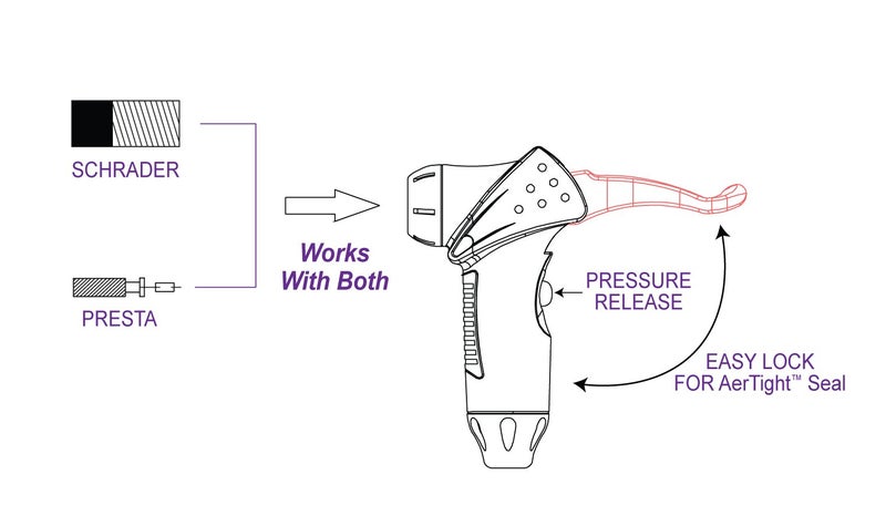 AerGun X-1000 Bike Pump â€“ Unique AerTight Pump Head for Easiest use with Both Presta and Schrader Bicycle Pump Valves â€“ Pressure Gauge â€“ 160 PSI - Image 5